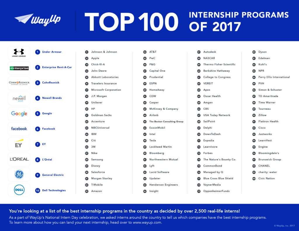 Best Internship Programs