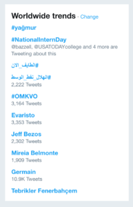 Worldwide Twitter Trends National Intern Day